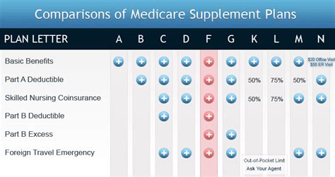 distribution service center po box 450129 garland tx|Medicare Supplement Plans Texas.